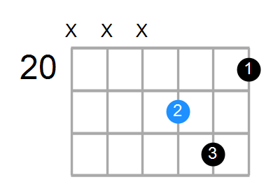 Esus4#5 Chord